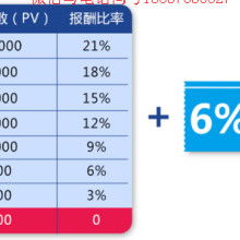 芝罘區健浦營養健康咨詢服務部 專業營養健康咨詢的領航者